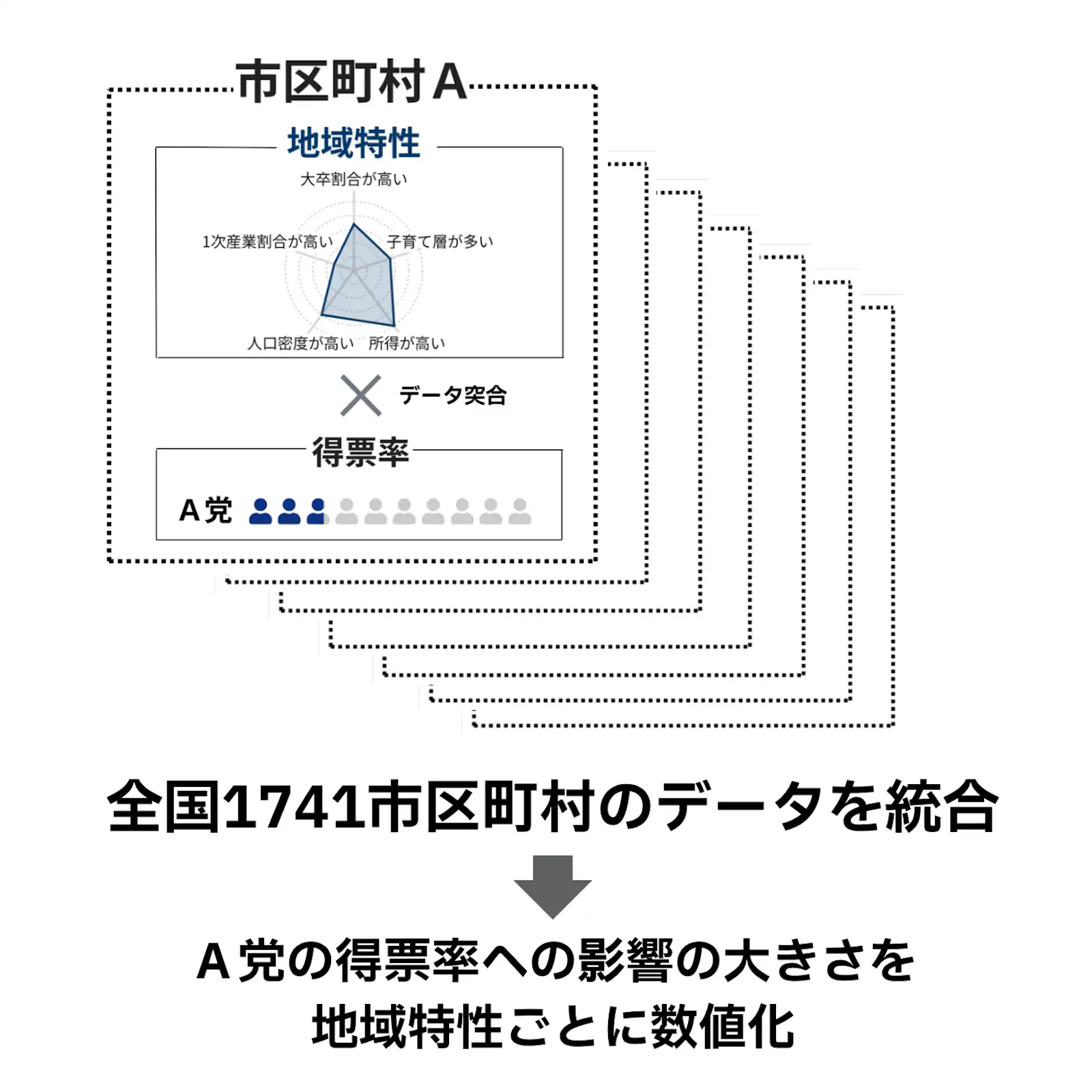 自民党 が 強い 県