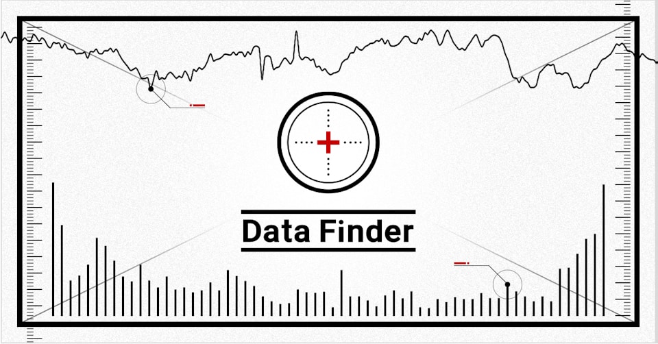 Data Finder