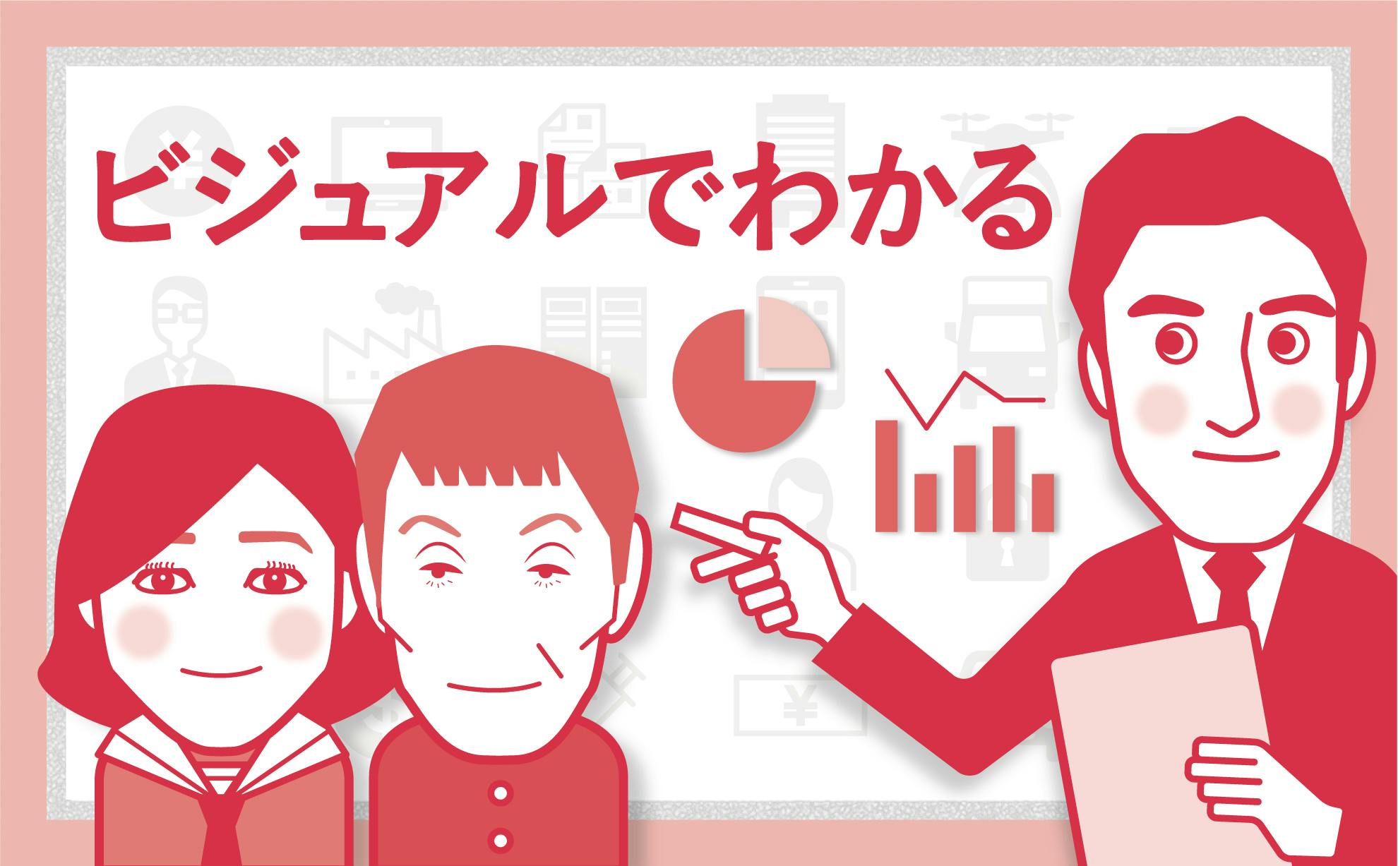ビジュアルでわかる