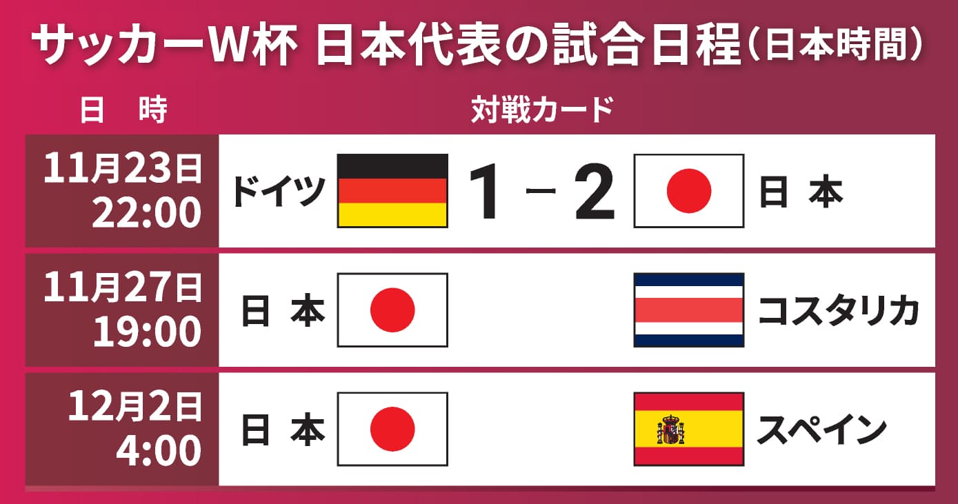 サッカーワールドカップ