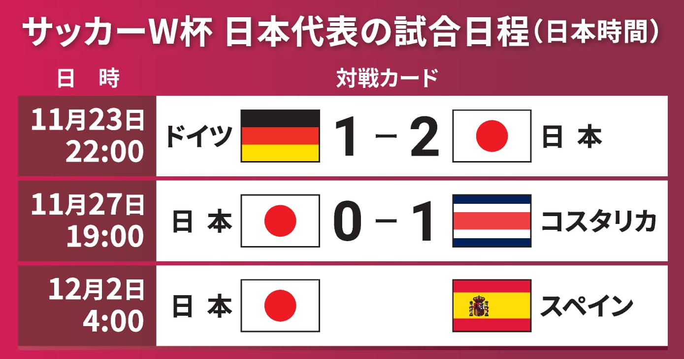 サッカーW杯