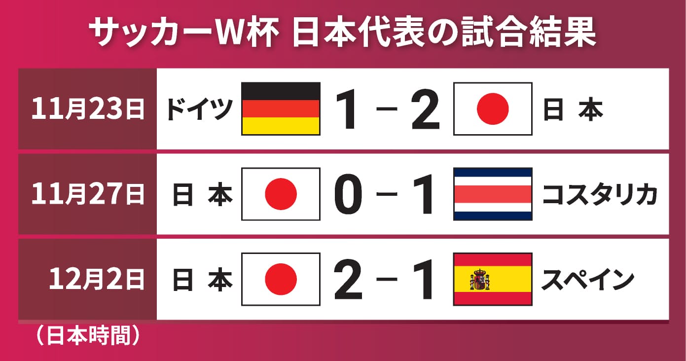 サッカーワールドカップ